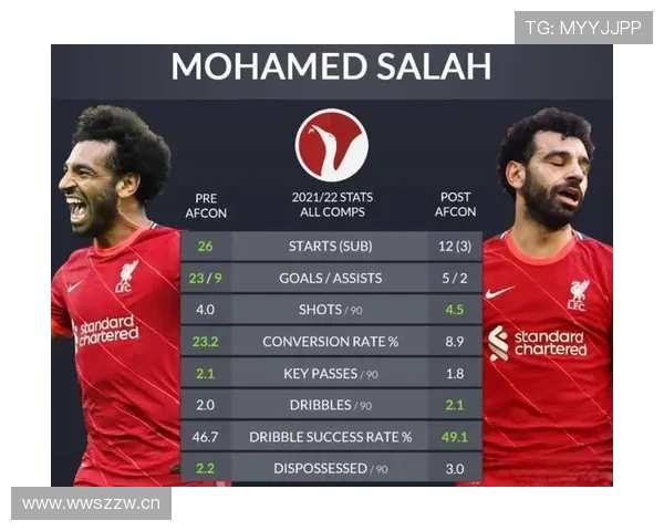 萨拉赫效率与战术依赖度含金量分析