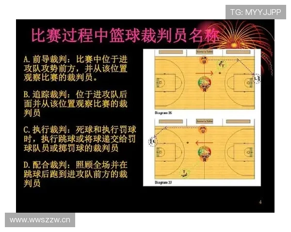 如何准确判定篮球持球掩护规则中合法站位与移动的详细要求